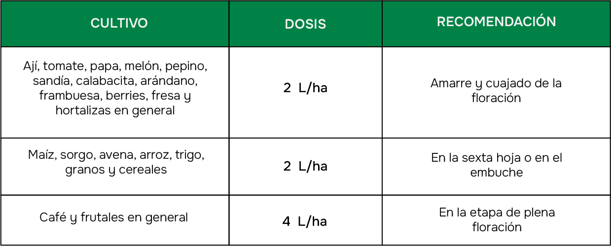 Dosis Organiflor Dos