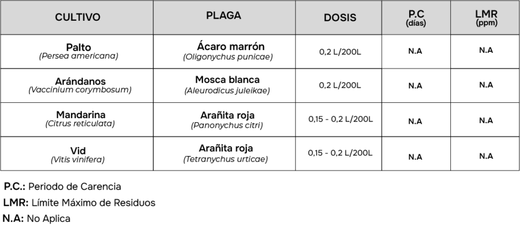 Pestick: Eficacia biológica